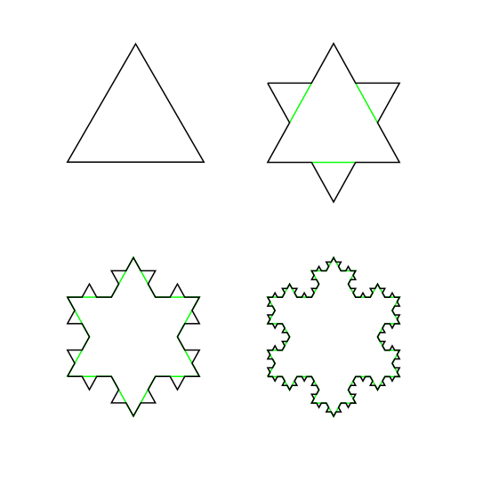 The Koch snowflake (image from Wikimedia)