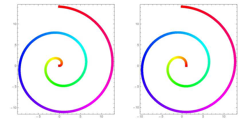Left: Archimedean spiral. Right: Involute of a circle.