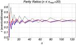Parity-ratios-20-COL